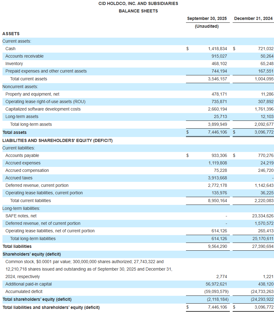 Q3 2025 Balance Sheet