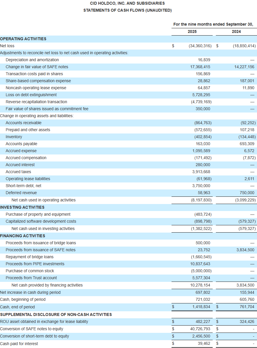 Q3 2025 Cash Flow